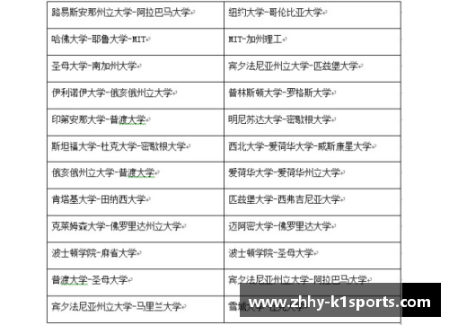 K1体育美国名校恩怨录_10对互为宿敌的美国大学 - 副本