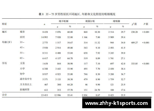K1体育球员体重与身体素质表现相关性探究 - 副本